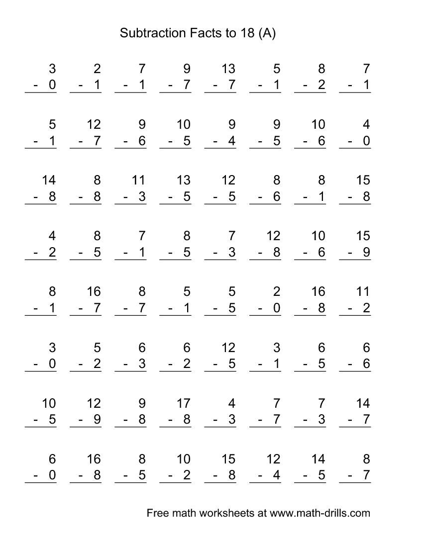 Math Mad Minute Worksheets Math Minute Worksheets Worksheets Library