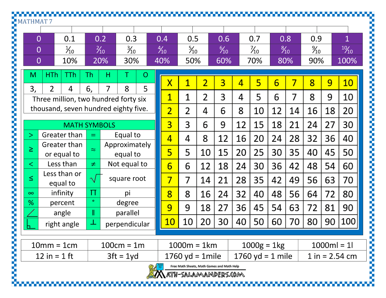 Math Mats Math Quick Reference Math Cheat Sheet By Teach Simple