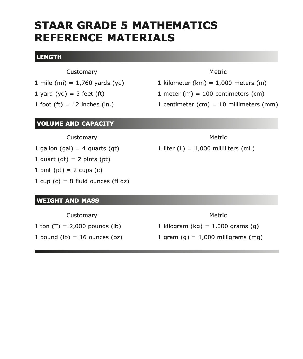 Math STAAR 5th Grade Reference Chart Poster Anchor Chart Middle School Educational Poster Etsy Math STAAR 5th Grade Reference Chart Poster Anchor Chart Middle School Educational Poster Etsy