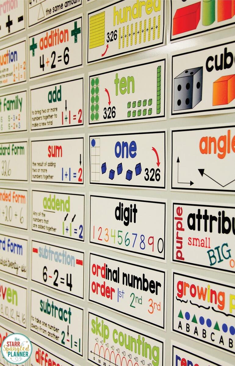 Math Word Walls How To Teach Math Vocabulary Teaching With Jillian Starr Math Vocabulary Crossword WordMint