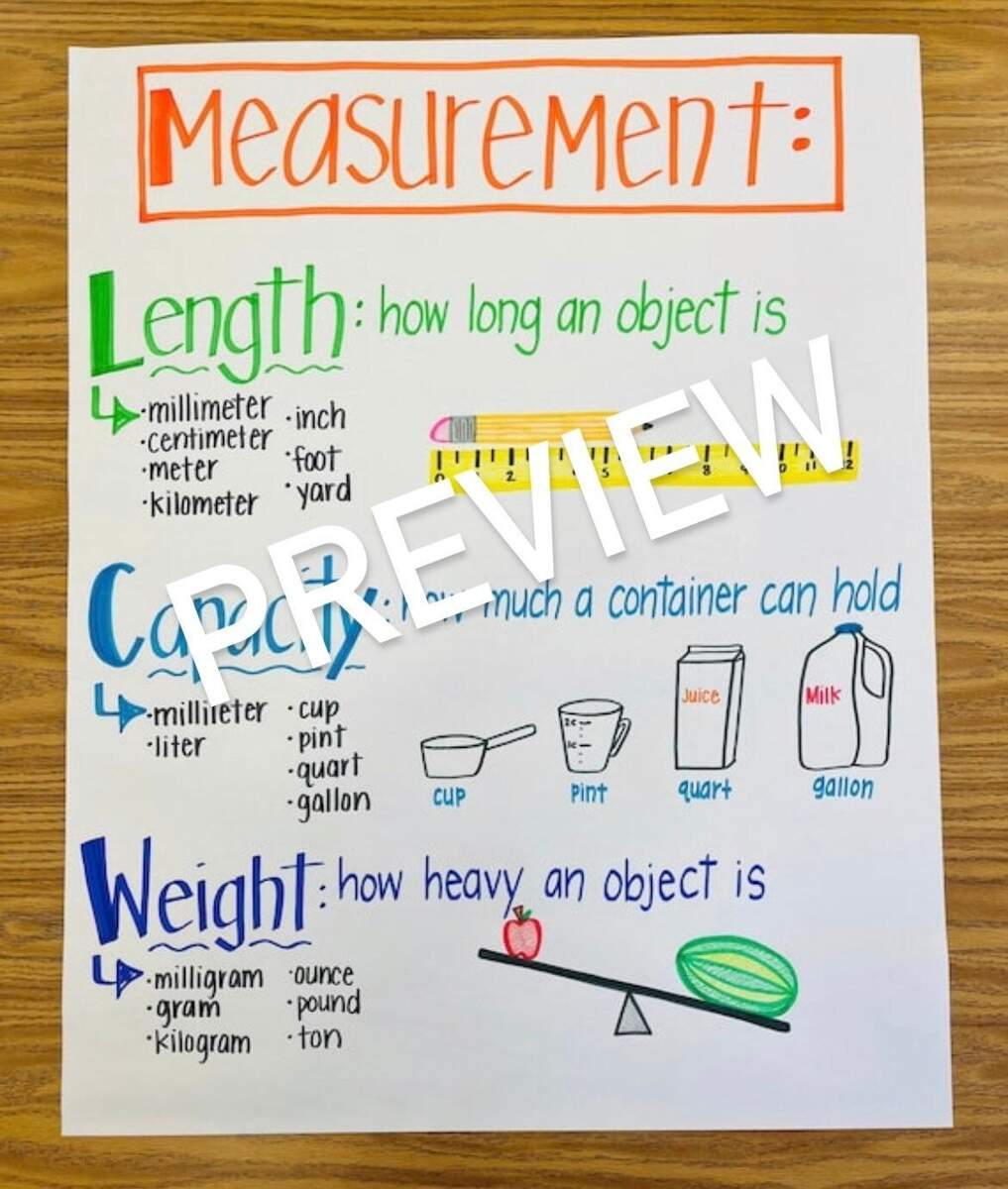 Measurement Math Anchor Chart Etsy Measurement Math Anchor Chart Etsy