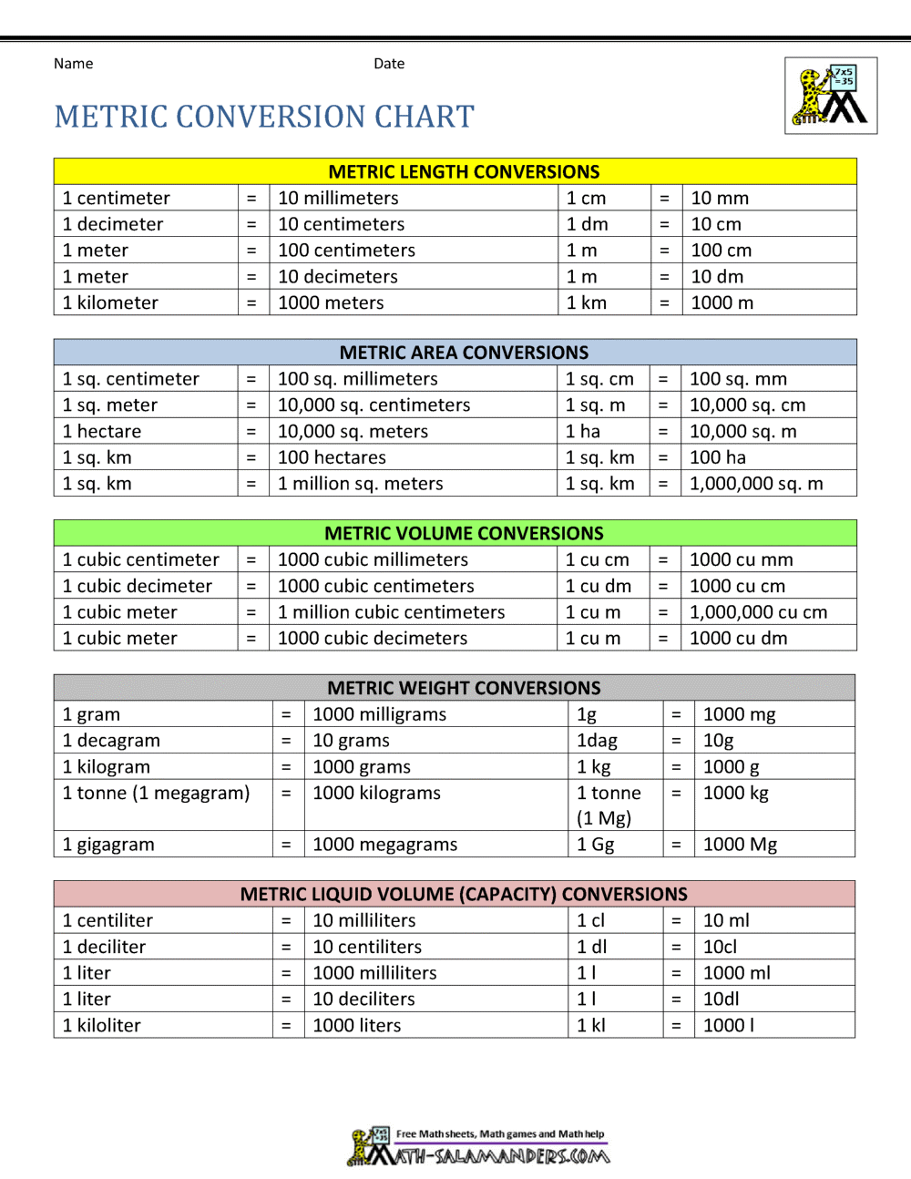 Metric Conversion Chart Free Metric Chart Templates Editable And Printable