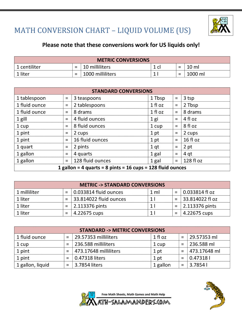 Metric To Standard Conversion Chart US Metric To Standard Conversion Chart US