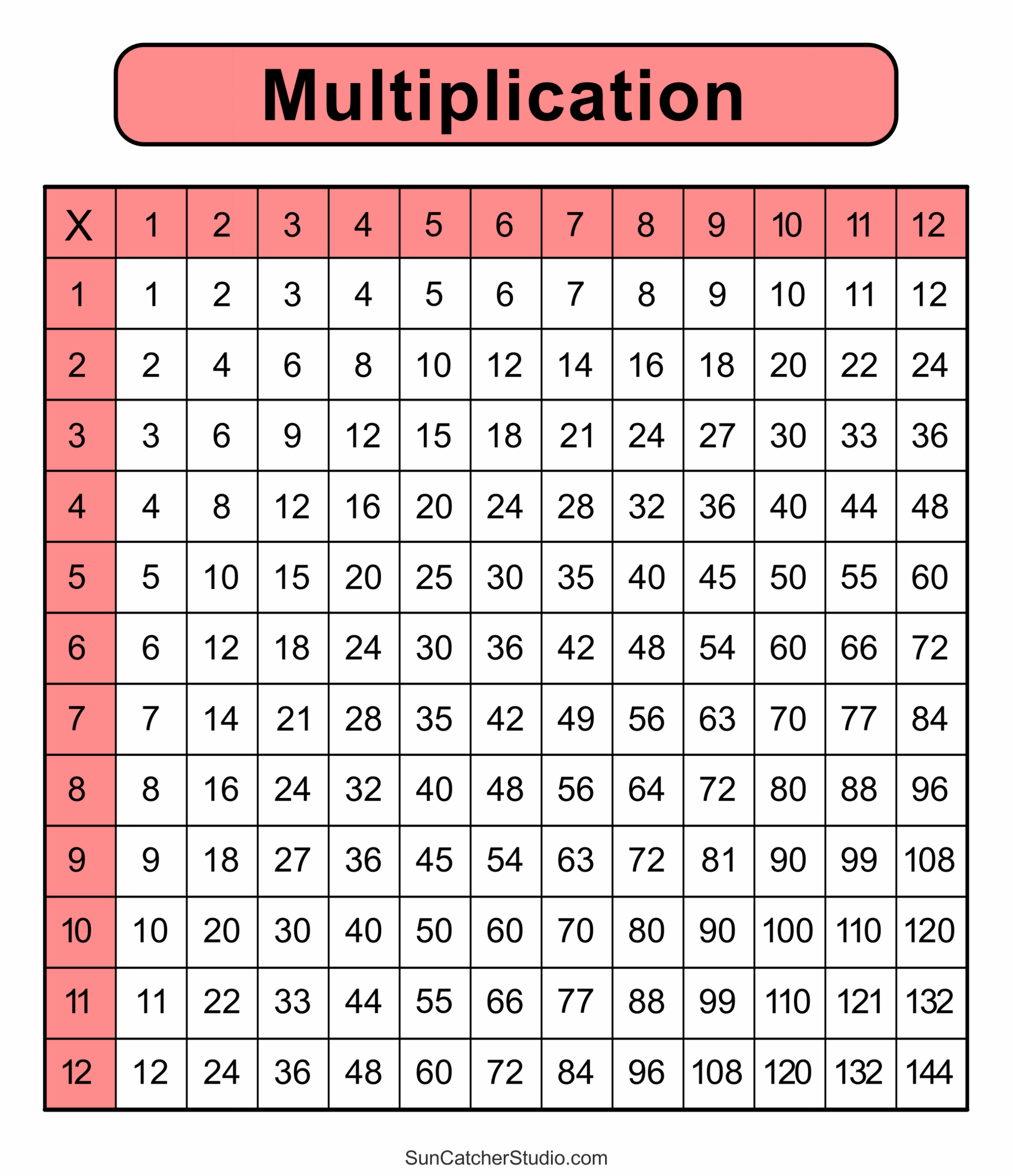 Multiplication Charts PDF Free Printable Times Tables Free Printables Lettering SVG Files Tools Apps Free Multiplication Chart Printables World Of Printables
