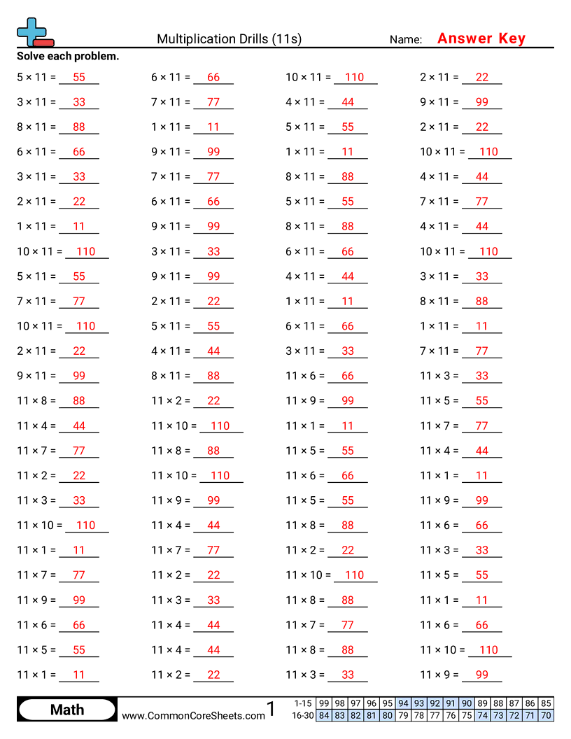 Multiplication Drills Worksheets Multiplication Drills Worksheets