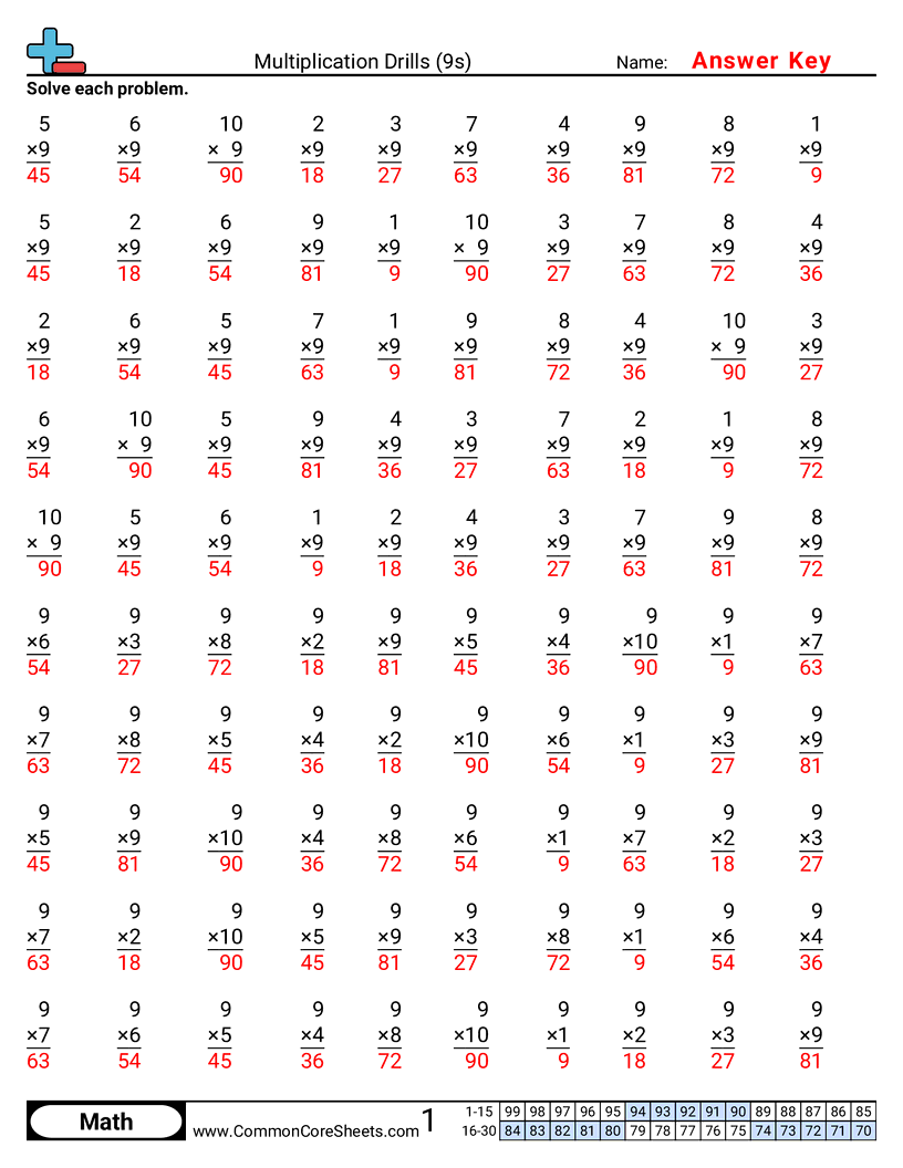 Multiplication Drills Worksheets Multiplication Drill Sheets 3rd Grade
