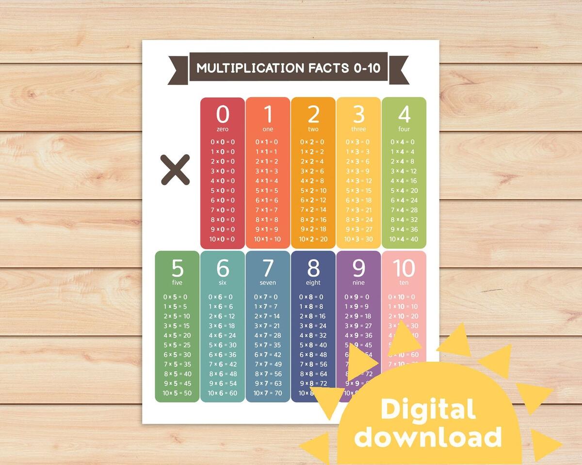 Multiplication Facts 0 10 Chart For Kids Multiplication Table To 10 Math Table Printable Real Numbers Chart Homeschool Math Poster Etsy Multiplication Facts 0 10 Chart For Kids Multiplication Table To 10 Math Table Printable Real Numbers Chart Homeschool Math Poster Etsy