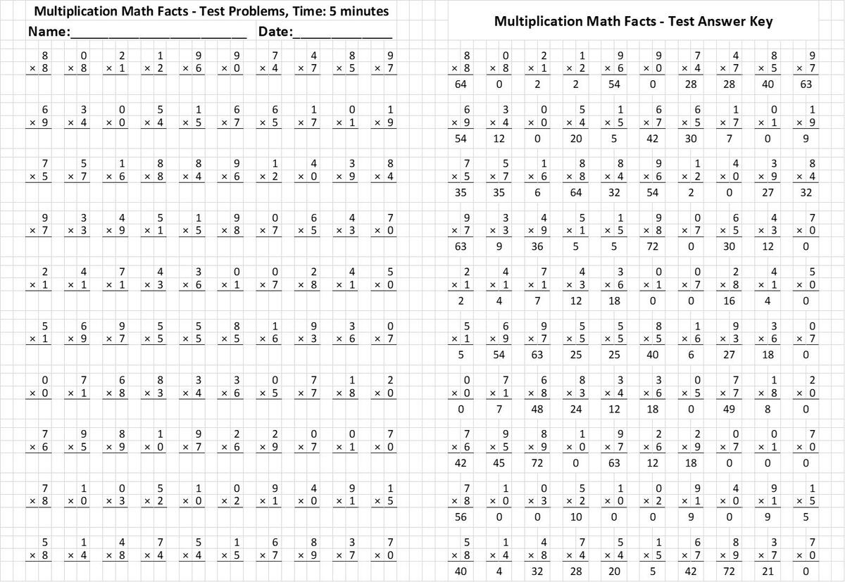Multiplication Facts Timed Test Etsy
