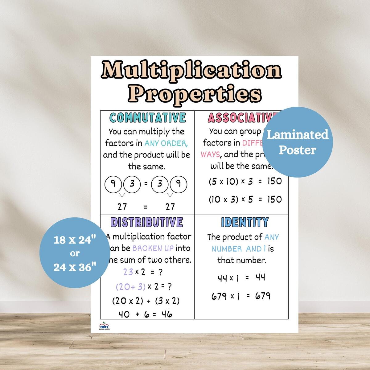 Multiplication Properties Anchor Chart Math Properties Poster Commutative Associative Distributive Identity Math Classroom Poster Etsy