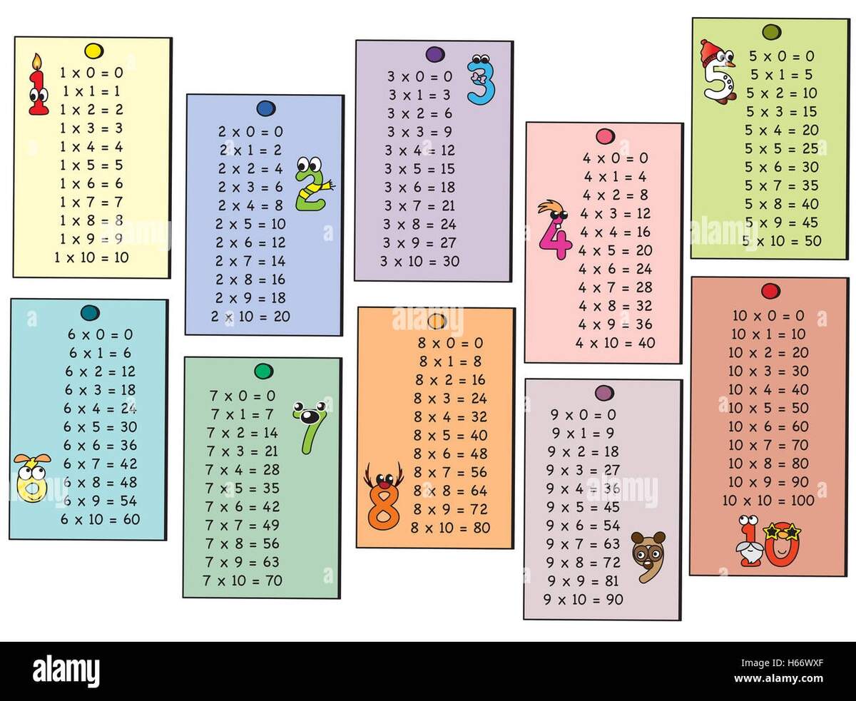 Multiplication Tables Hi Res Stock Photography And Images Alamy Multiplication Tables Hi Res Stock Photography And Images Alamy