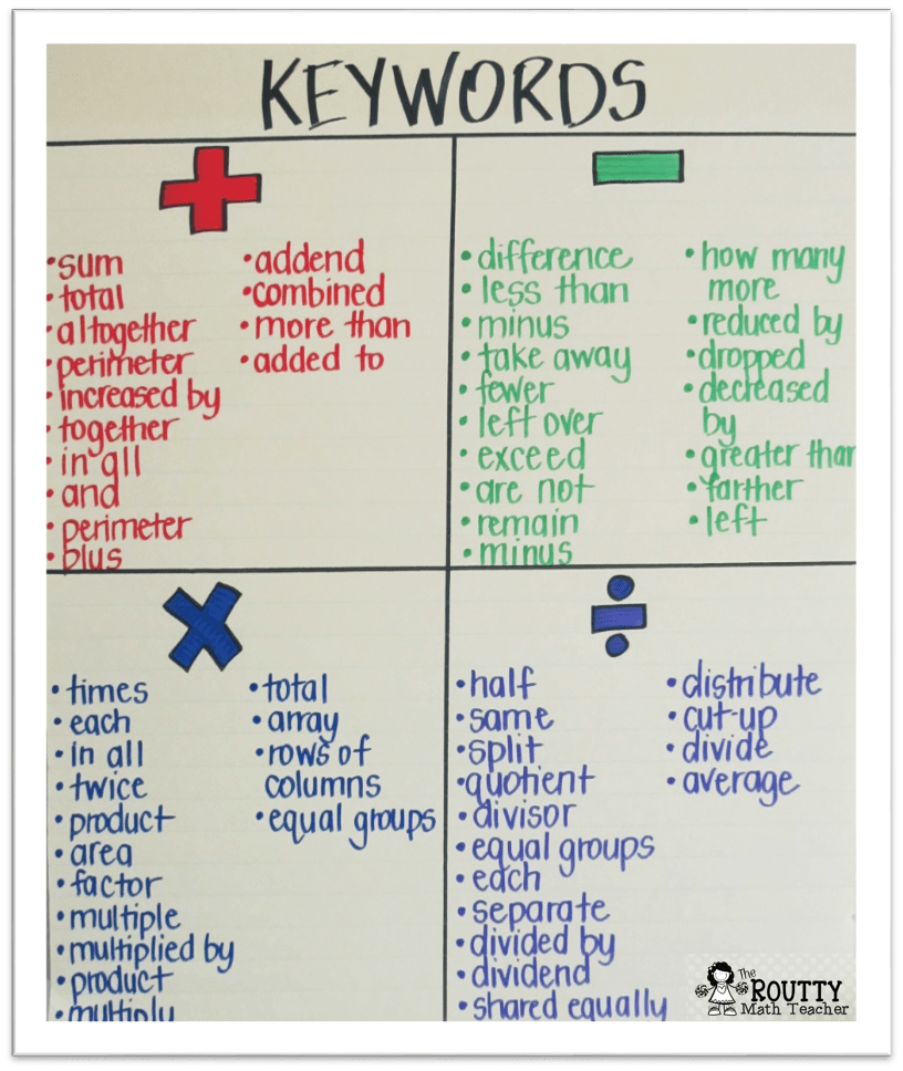 No More Keywords For Math Word Problems The Routty Math Teacher Worksheets Library