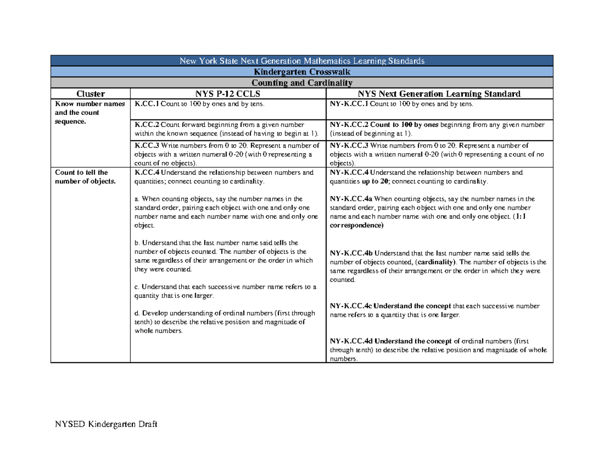 NYS K Math Standards Crosswalk Counting Cardinality Geometry Studocu NYS K Math Standards Crosswalk Counting Cardinality Geometry Studocu