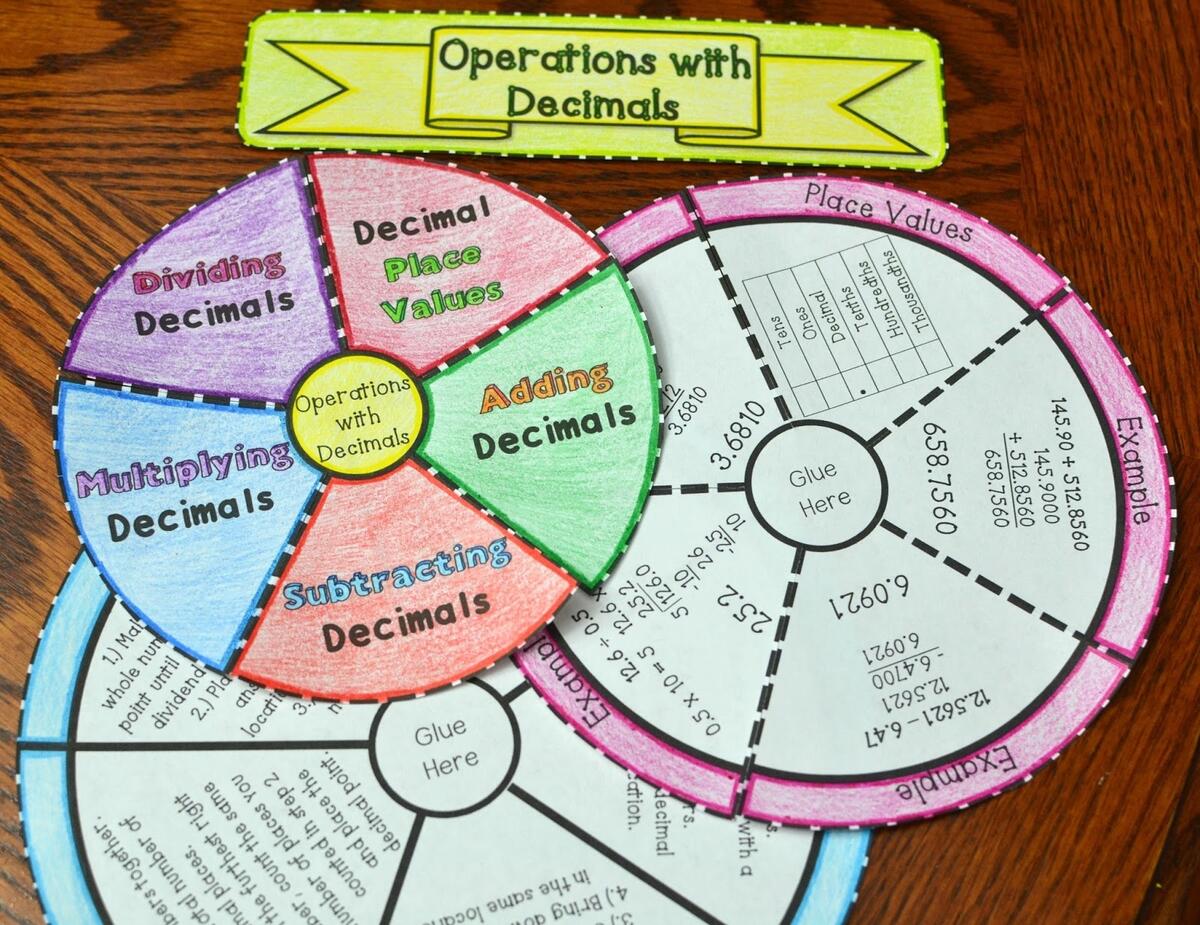 Operations With Decimals Wheel Foldable Adding Subtracting Multiplying And Dividing Decimals