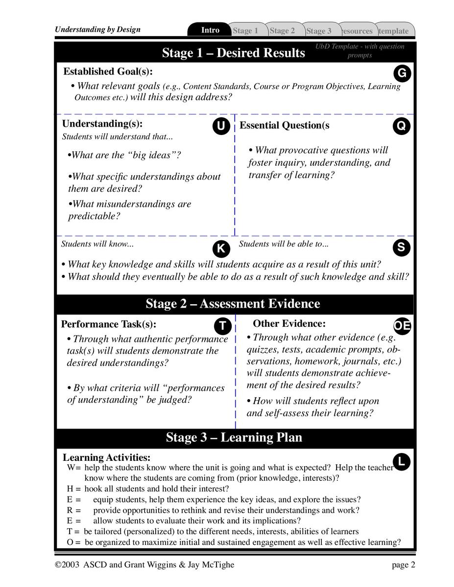 Overview Of UbD The Design Template Flip EBook Pages 1 14 AnyFlip Overview Of UbD The Design Template Flip EBook Pages 1 14 AnyFlip