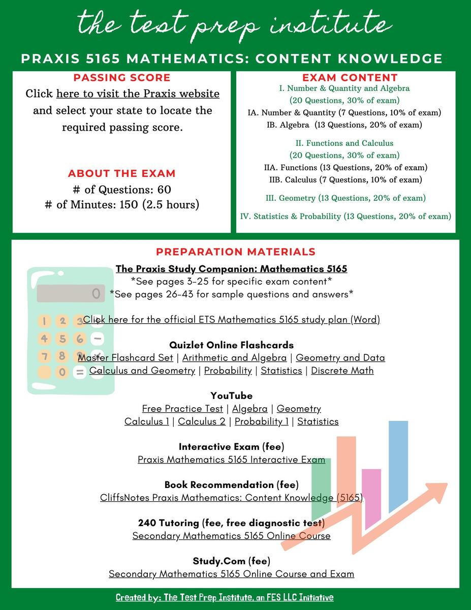 Praxis 5165 Mathematics Resource Guide Etsy Praxis 5165 Mathematics Resource Guide Etsy