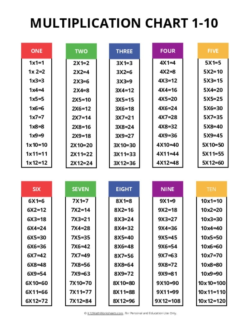 Printable Multiplication Charts Times Tables Printable Multiplication Charts Times Tables