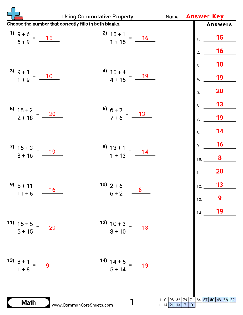 Properties Worksheets Properties Worksheets