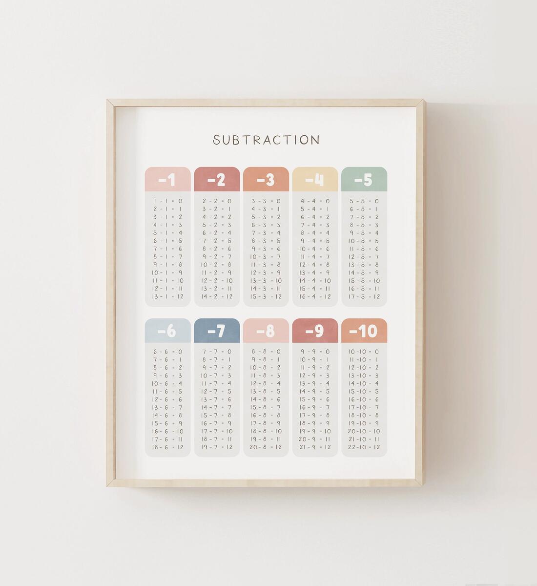 Rainbow Subtraction Table Printable Educational Wall Art Math Poster Homeschool Decor Classroom Decor DIGITAL DOWNLOAD Etsy