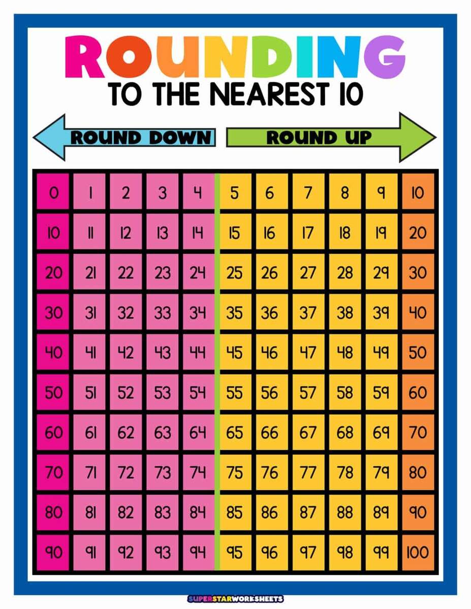 Rounding Worksheets Superstar Worksheets