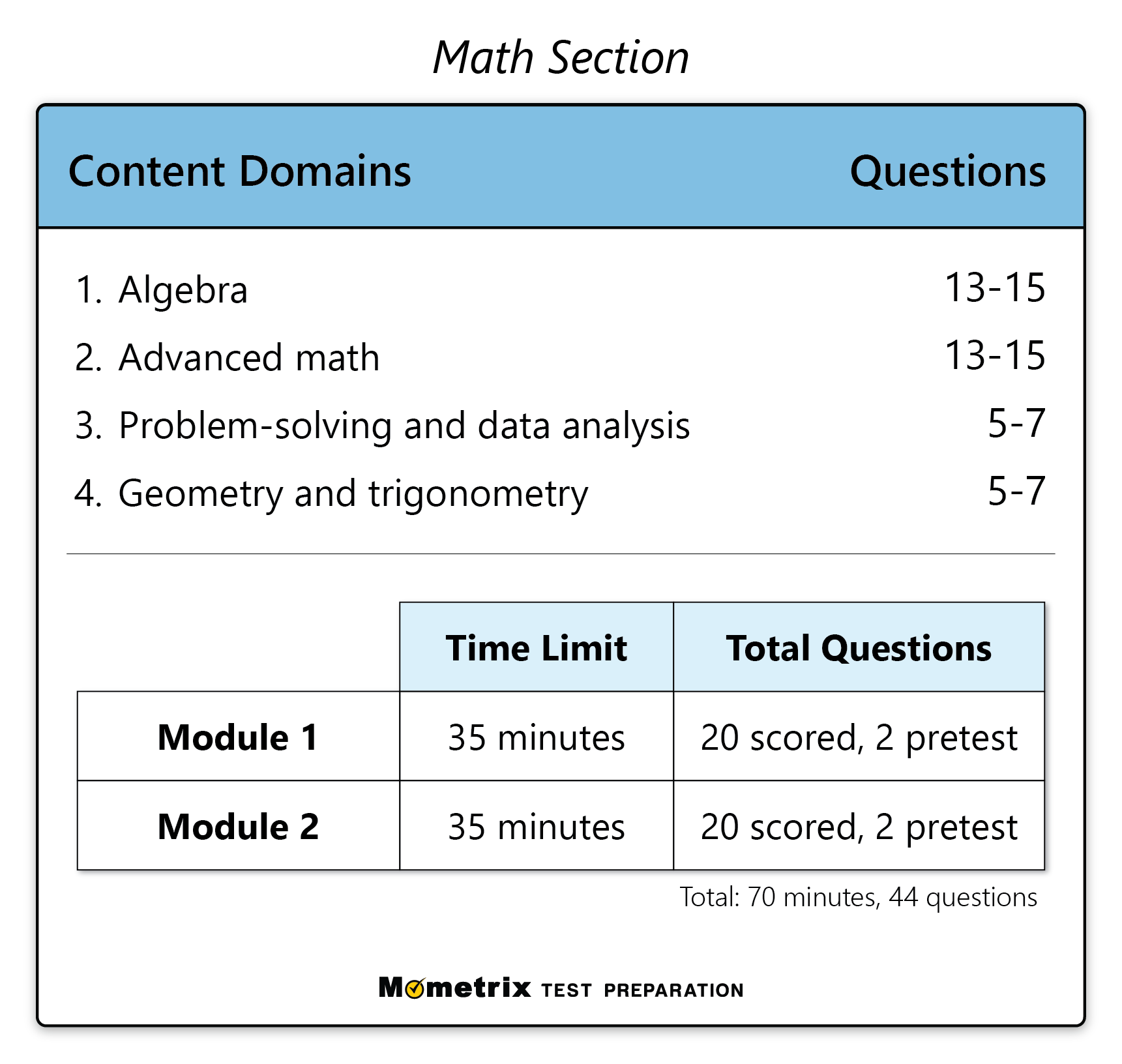 SAT Math Practice Test Updated 2025 SAT Math Practice Test Updated 2025