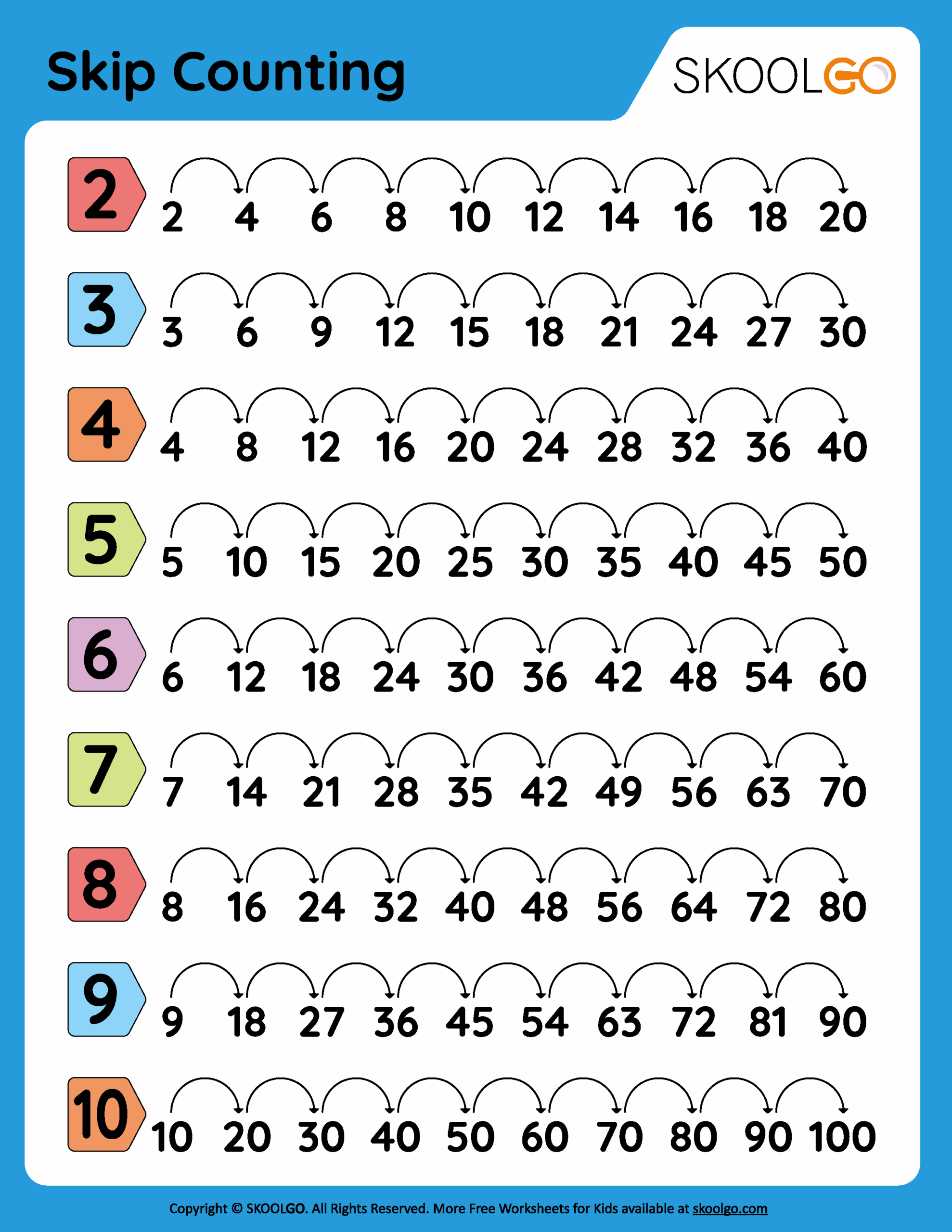 Skip Counting Free Worksheet For Kids SKOOLGO Skip Counting By 2s Worksheet For 1st Grade Free Printable