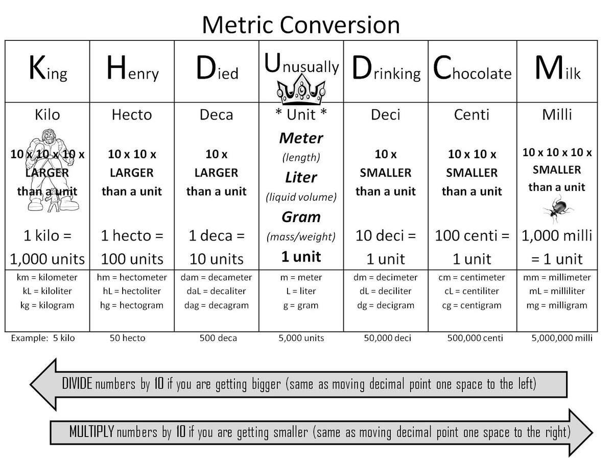 Strong Armor Math Metric Conversion Trick Strong Armor Math Metric Conversion Trick