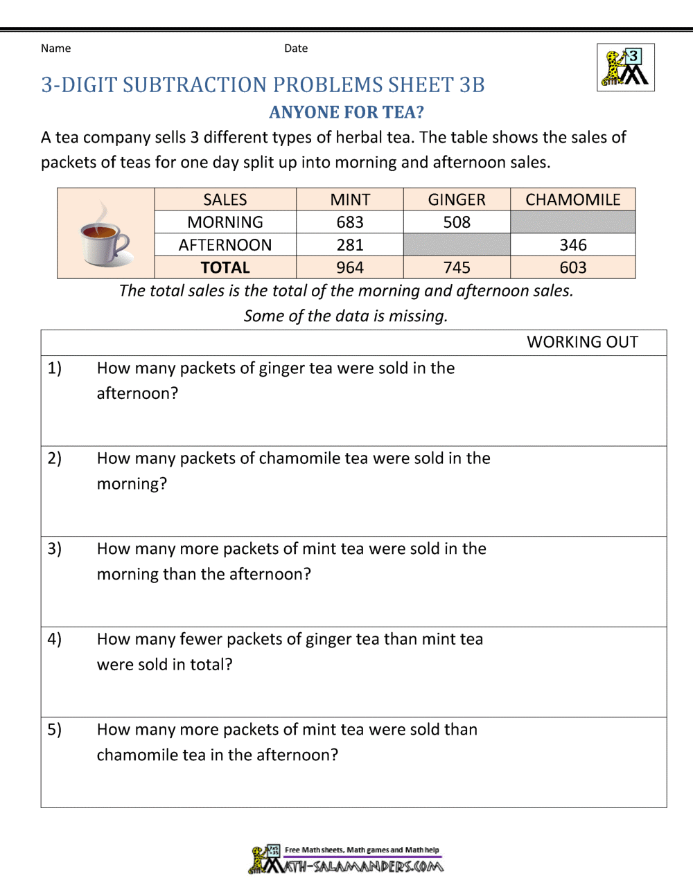 Subtraction Word Problems 3rd Grade Subtraction Word Problems 3rd Grade