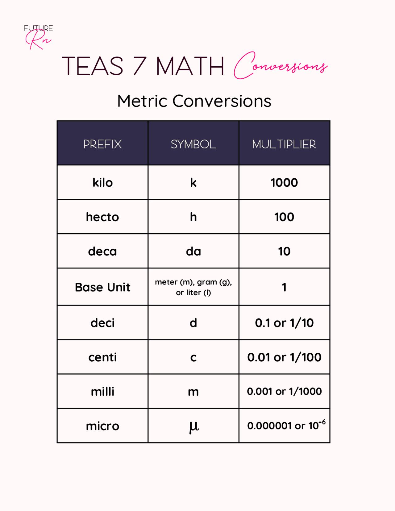 Tea S Practice For Teas 7 Cheat Sheet Microbiology Docsity Tea S Practice For Teas 7 Cheat Sheet Microbiology Docsity