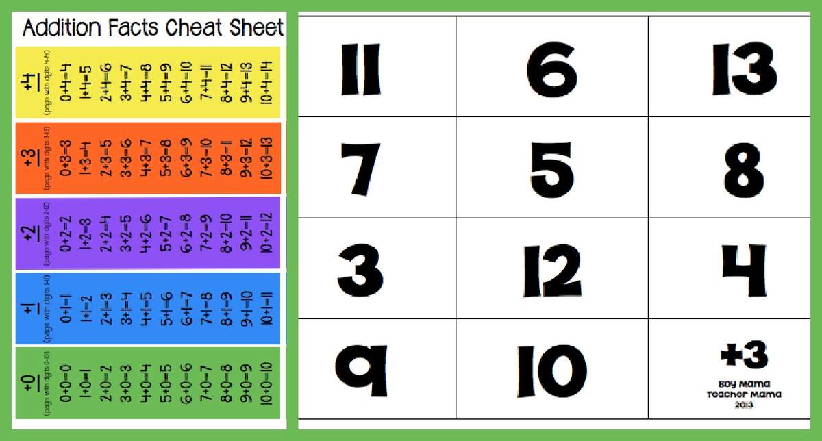 Teacher Mama Addition Facts Practice Pack Boy Mama Teacher Mama Boost Math Skills With Timed Addition Worksheets Fun And Effective Practice