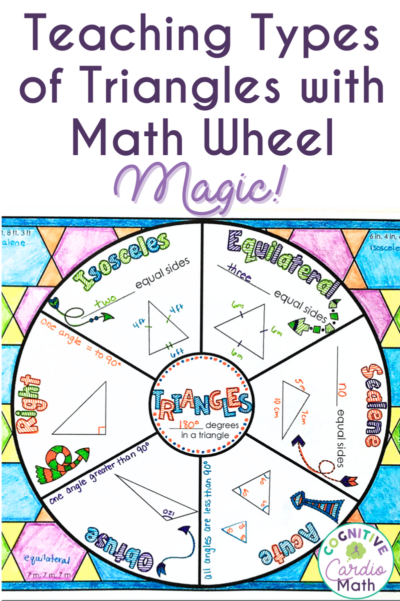 Geometry Formulas Triangles
