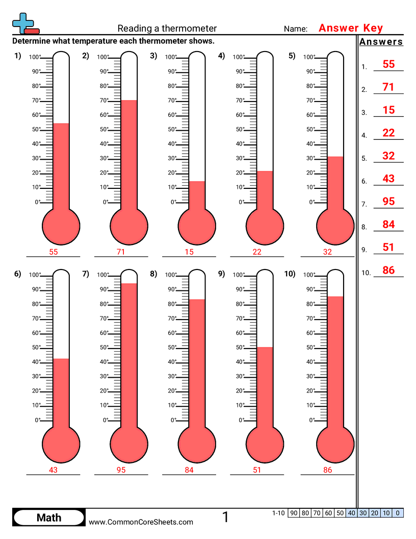 Temperature Worksheets
