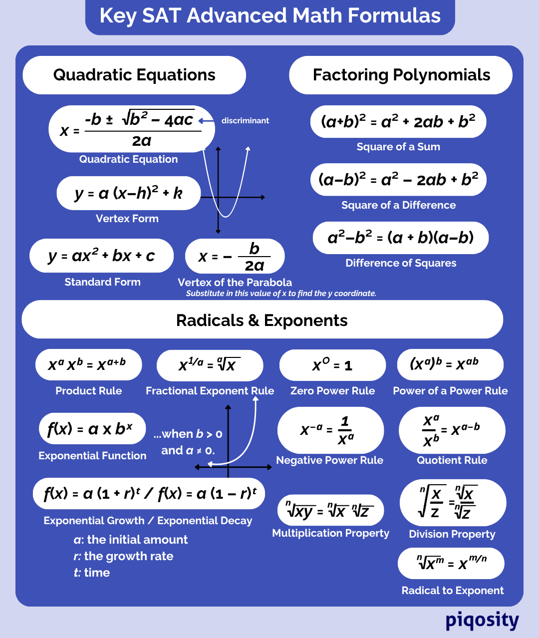 The Digital SAT Formula Sheet What S On It And What Isn T