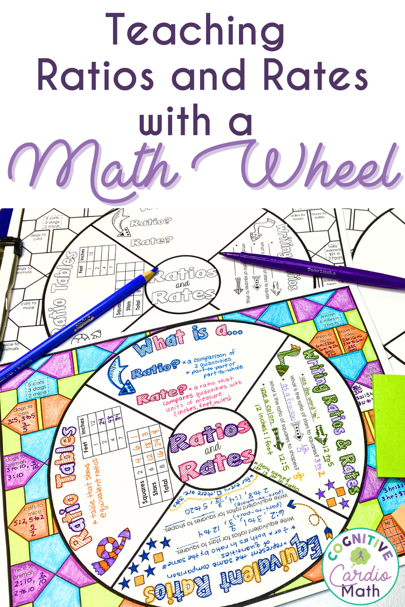 Tips For Teaching Ratios And Rates In 6th 7th And 8th Grade Math Cognitive Cardio Math Tips For Teaching Ratios And Rates In 6th 7th And 8th Grade Math Cognitive Cardio Math