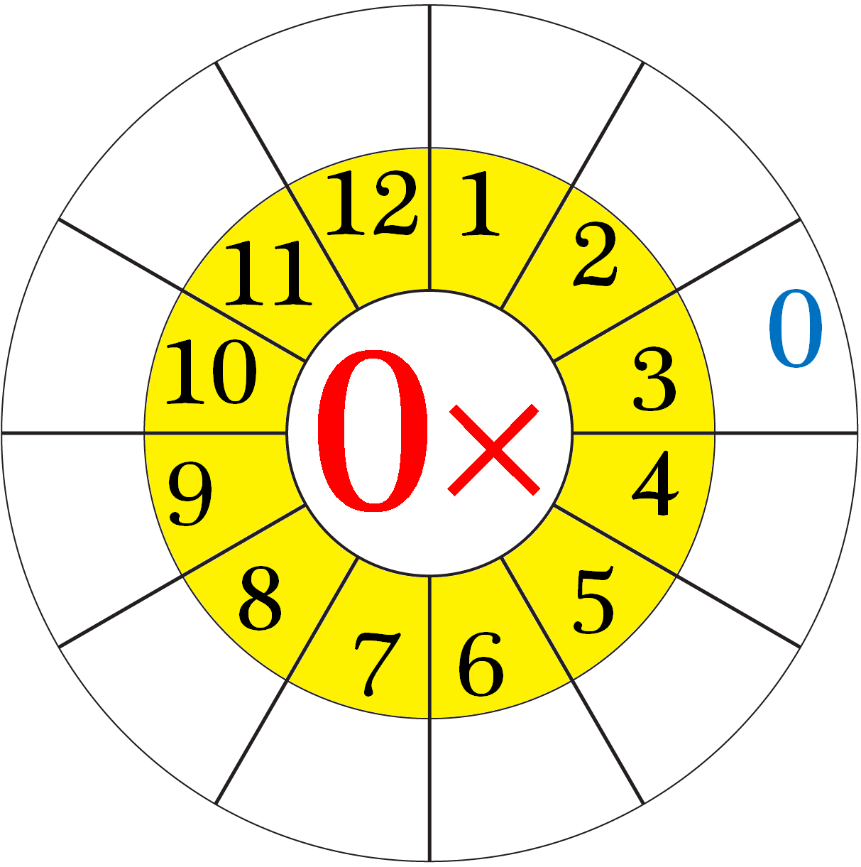 Worksheet On Multiplication Table Of 0 Word Problems On 0 Times Table Worksheet On Multiplication Table Of 0 Word Problems On 0 Times Table